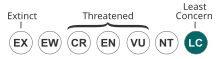 IUCN-STATUS.